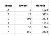 table: elevation range in each DEM file