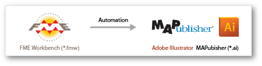 MAPublisher FME Auto was introduced with MAPublisher 8.6