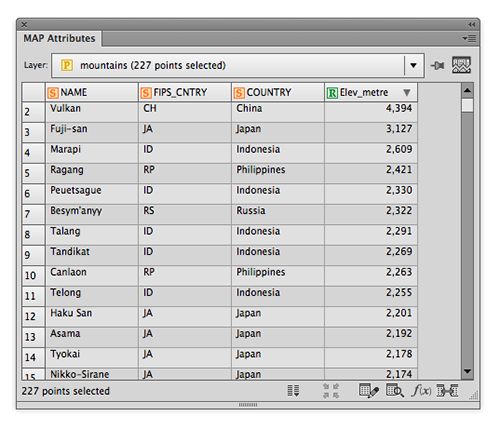 Your data now have the elevation information