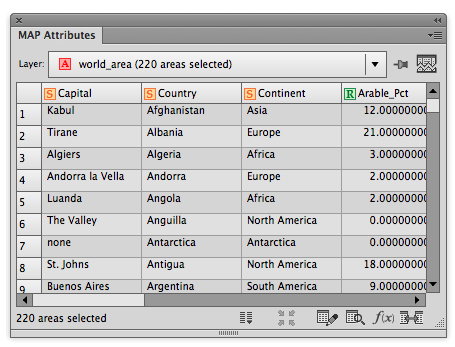 Attribute data for the world data