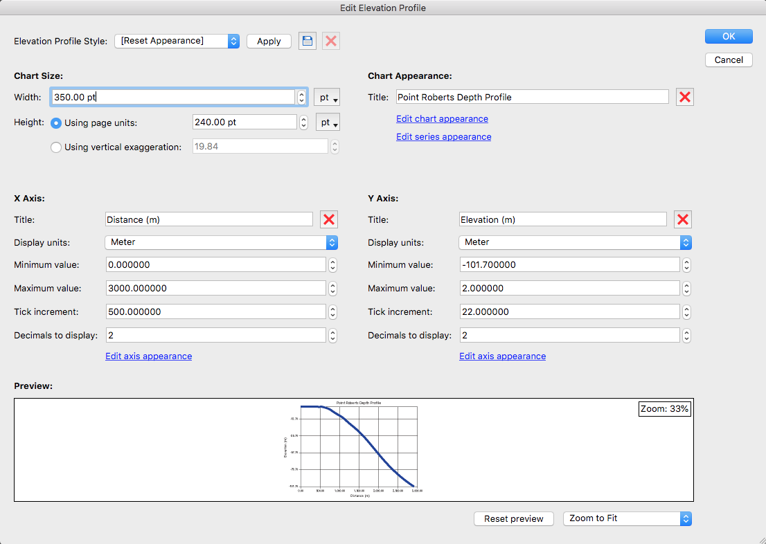 MAPublisher - Edit Elevation Profile