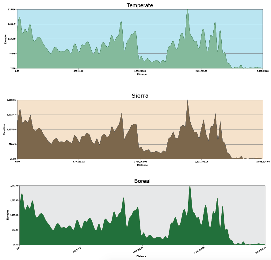 MAPublisher Elevation Chart Styles