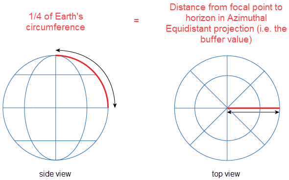 Relationship between Earth’s circumference and the horizon line - MAPublisher