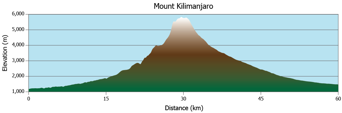 Elevation Plot Created in MAPublisher