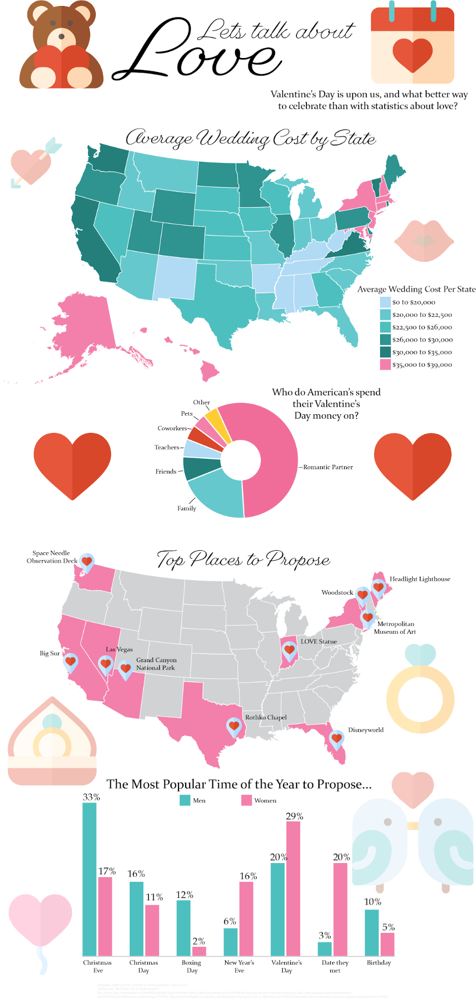 Valentine's Day Infographic made with MAPublisher