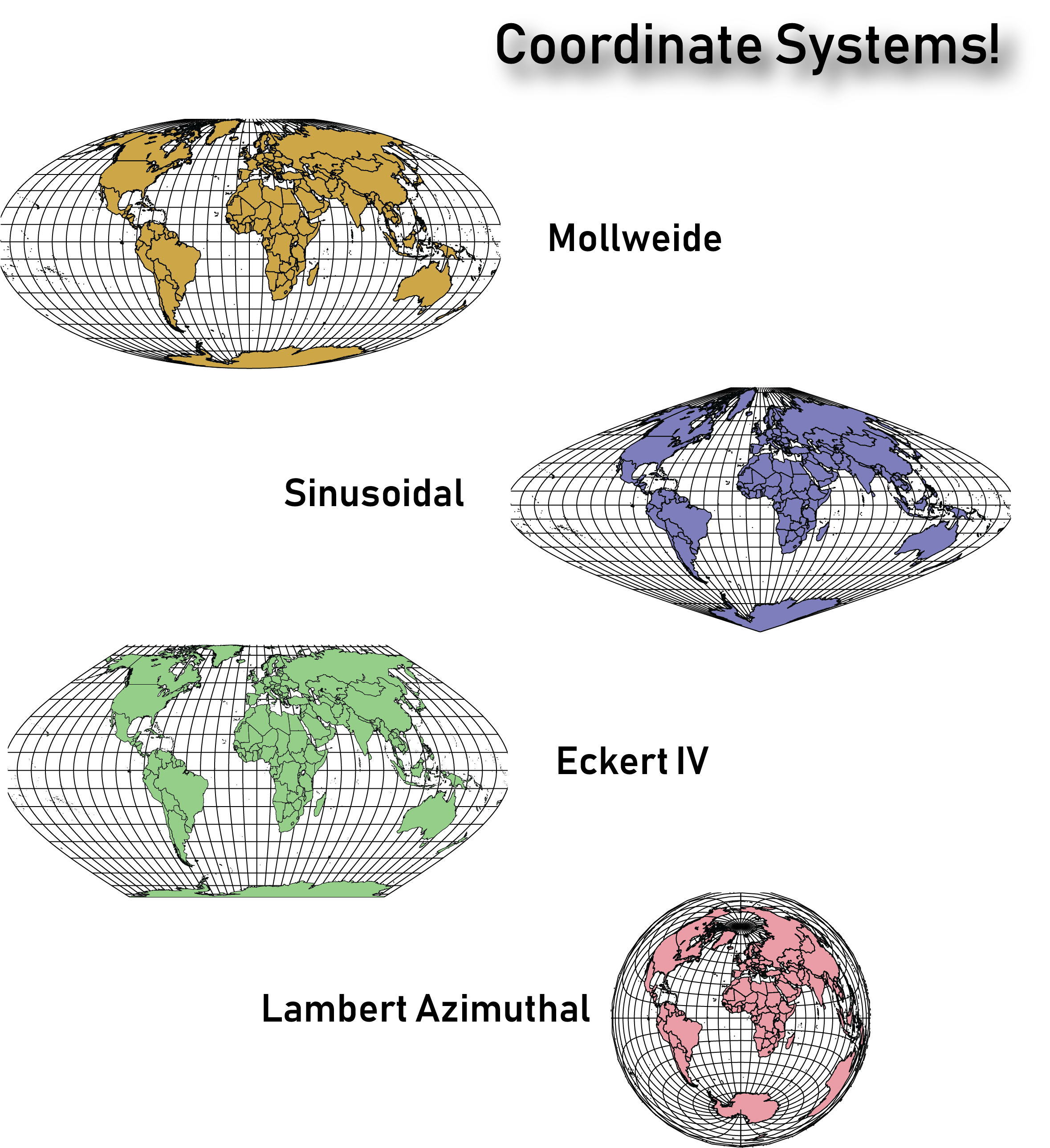 Coordinate Systems