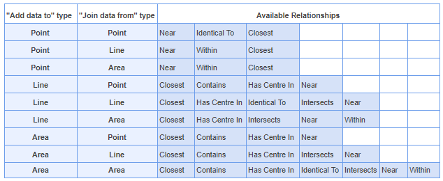 Layer Attributes 