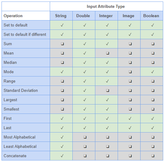 Input Attribute Table 